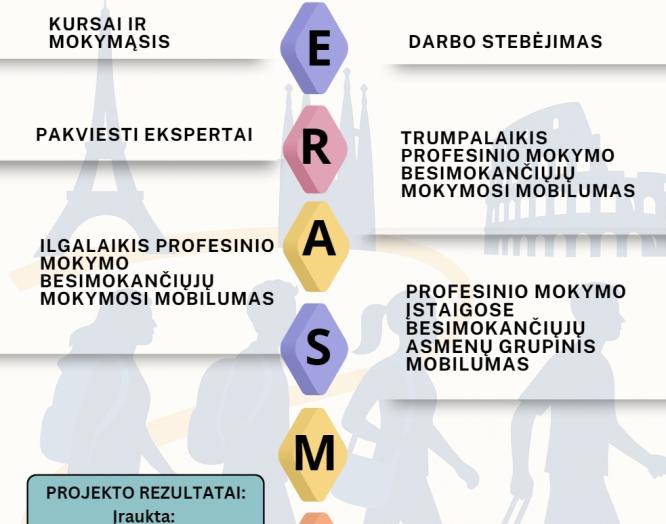 Naujas projektas Panevėžio mokymo centre: įtrauktis, įvairovė ir lygybė profesinio mokymo sistemoje